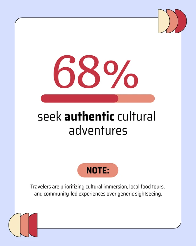Tourism Data LinkedIn Carousel Template - Page 2