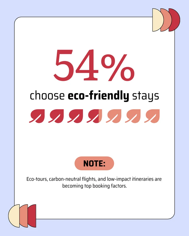 Tourism Data LinkedIn Carousel Template - Page 4