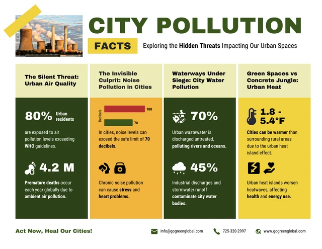 Plantilla infográfica sobre datos sobre la contaminación de la ciudad