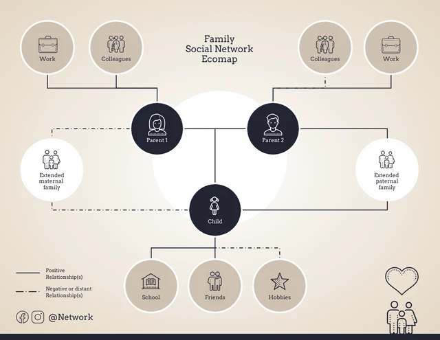 Family Network Ecomap Template