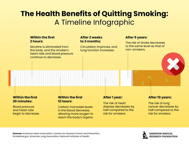 Health Benefits Of Quitting Smoking Timeline Infographic Template 