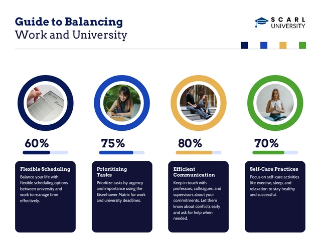 Guía para equilibrar la plantilla infográfica entre el trabajo y la universidad