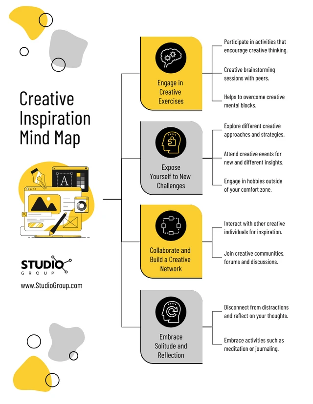 Yellow Illustration Mind Map Template