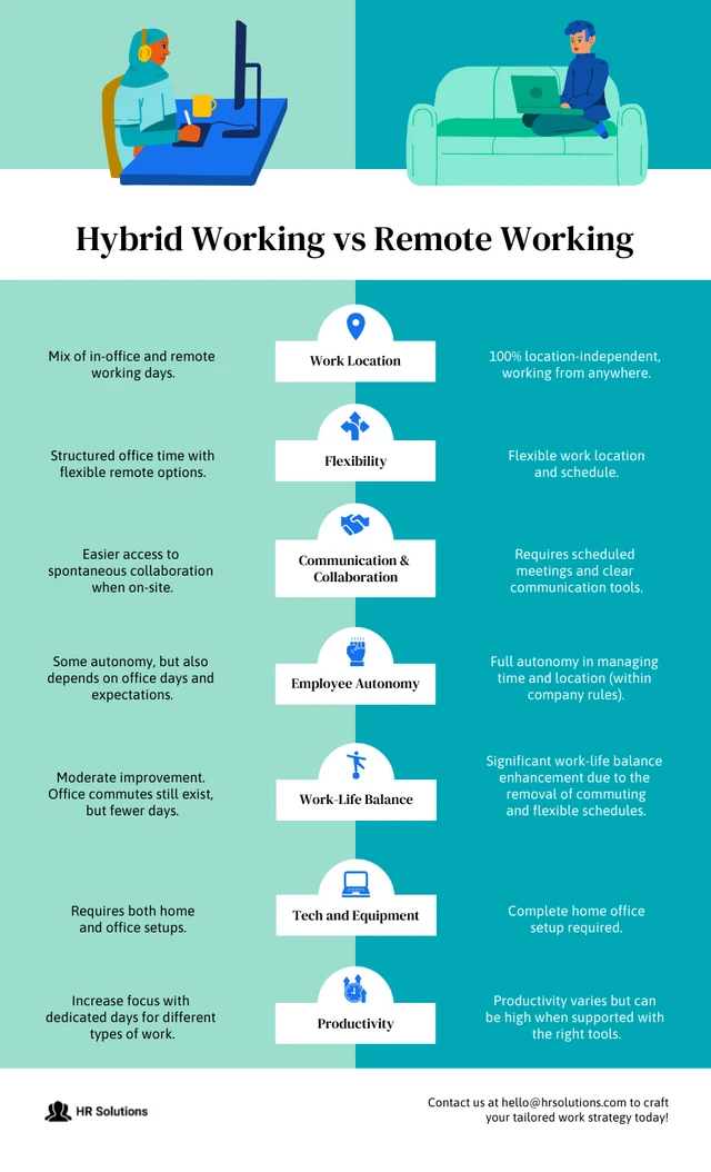 Infografik-Vorlage zum Vergleich von Hybridarbeit und Remote-Arbeit