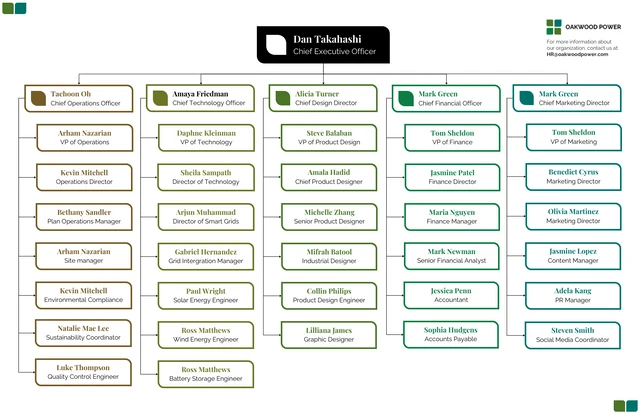 Modello di diagramma dell'organigramma del posto di lavoro