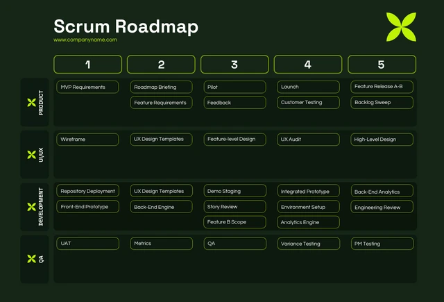 Grüne monochrome Scrum-Roadmap-Vorlage