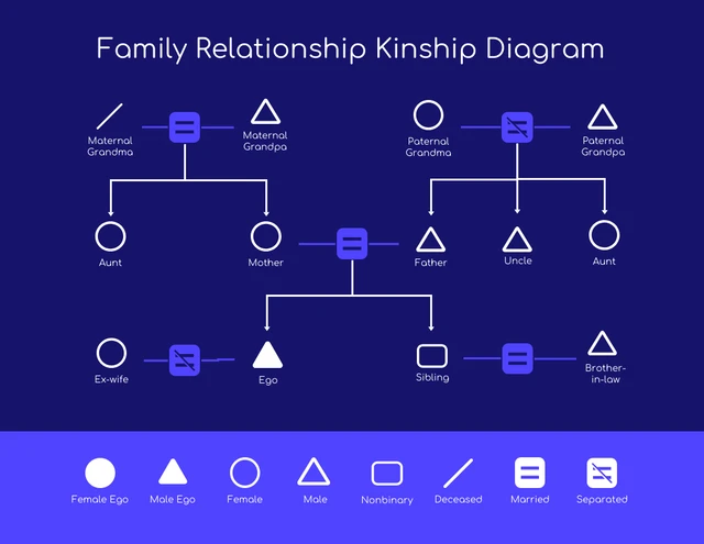 Dunkelblaue Familienbeziehungs-Verwandtschaftsdiagramm-Vorlage
