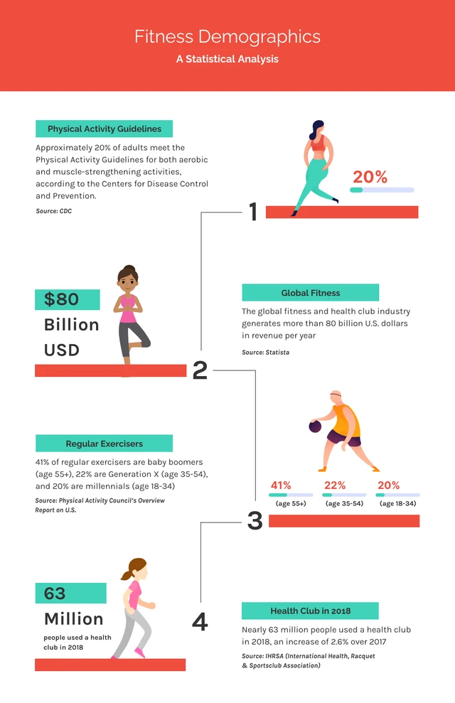 Clean And Simple Fitness Demographics: A Statistical Analysis Infographic Template