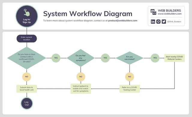 Simple System Workflow Diagram Template