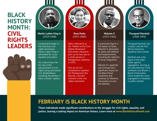 Modèle d'infographie des dirigeants des droits civiques du Mois de l'histoire des Noirs