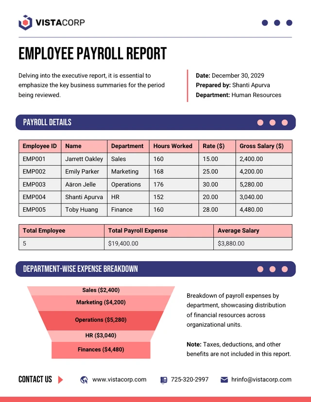 Modèle de rapport de paie des employés