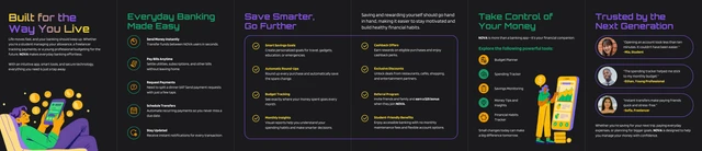 6 Fold Brochure Template - Page 2
