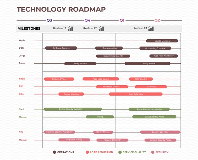 Beige Simple Minimalist Technology Roadmap Template