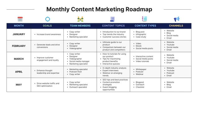 Modèle de feuille de route mensuelle simple pour le marketing de contenu