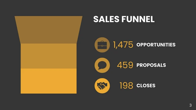 Sales Funnel Report - Page 3