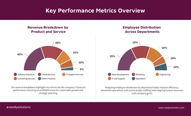 Half Circle KPI Pie Charts Template