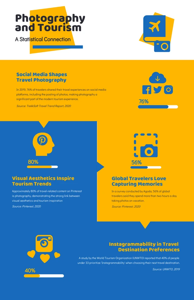 Simple Yellow & Blue Photography Infographic Template