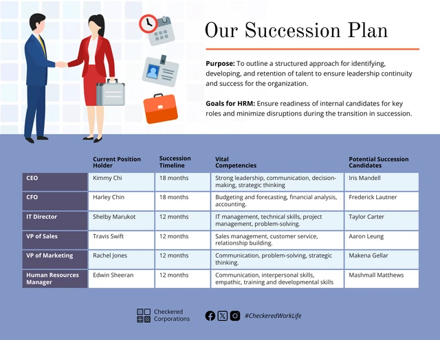 Succession Planning for HRM Template