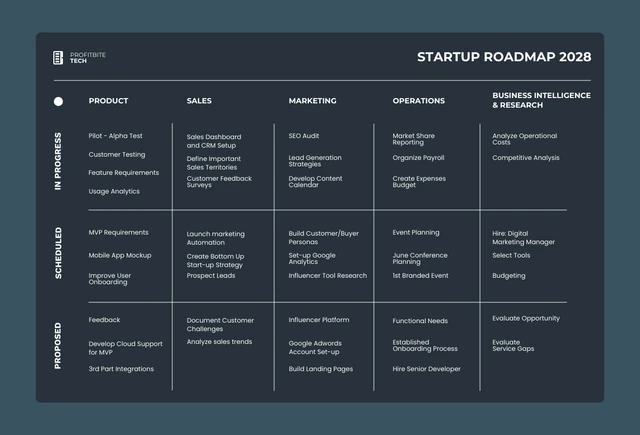Dunkelblau-weiße Startup-Roadmap-Vorlage