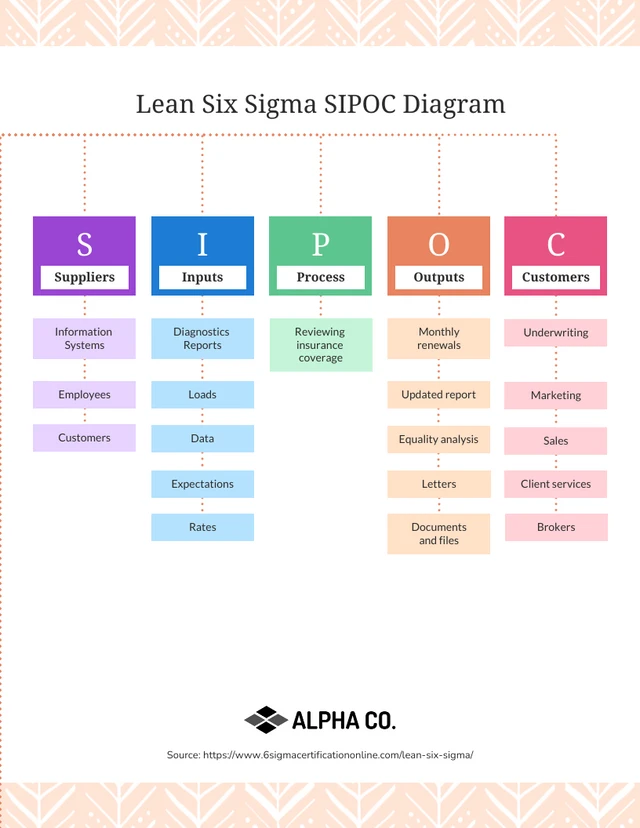 Exemple de diagramme SIPOC lumineux