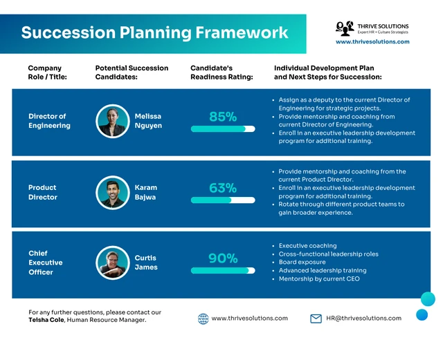 Framework for Succession Planning Template