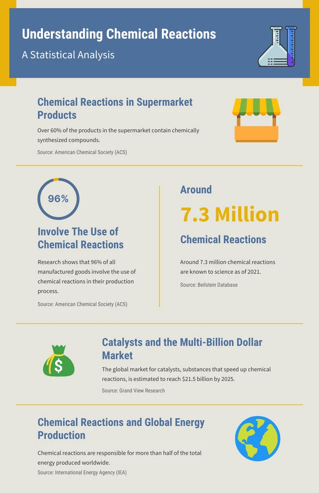 Blue And Yellow Minimalist Chemistry Infographic Template