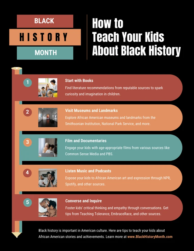 Enseigner aux enfants le modèle d'infographie du Mois de l'histoire des Noirs