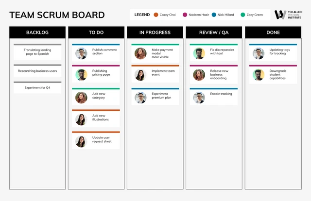 Plantilla de tablero Scrum de equipo en línea minimalista simple