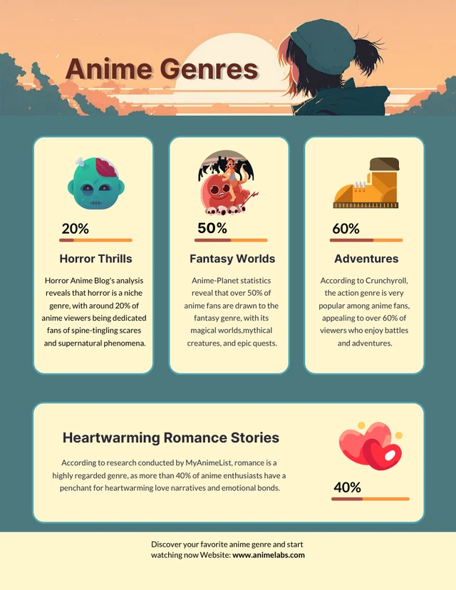 Modelo de infográfico de gêneros de anime