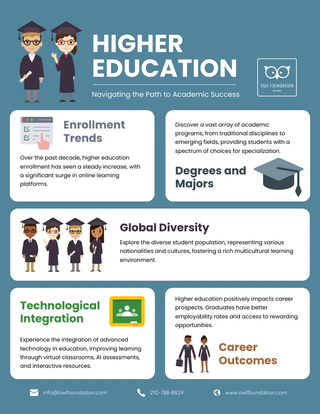 Modello infografico per l'istruzione superiore