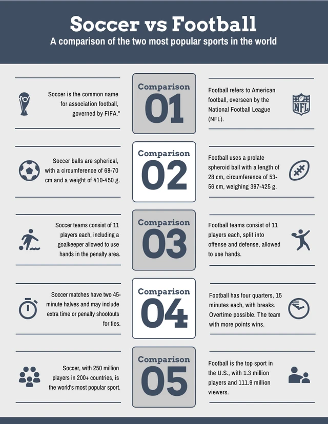 Soccer Comparison Infographic Template