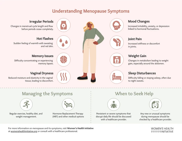 Modelo de infográfico informativo sobre menopausa