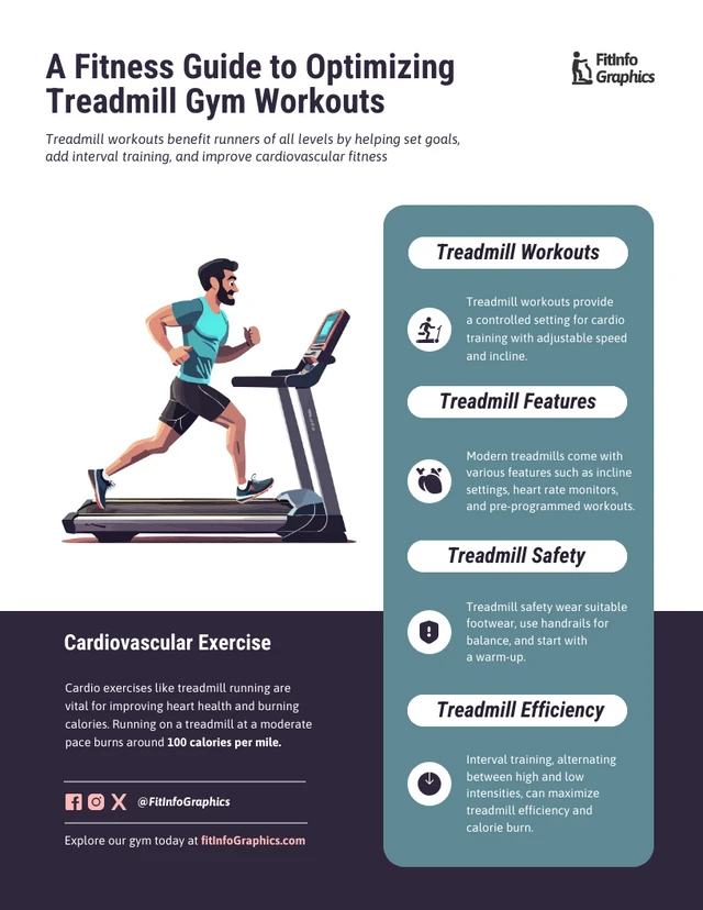 Una guida al fitness per ottimizzare il modello infografico degli allenamenti in palestra sul tapis roulant