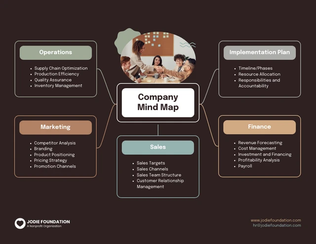Neutral Company Mind Map Template