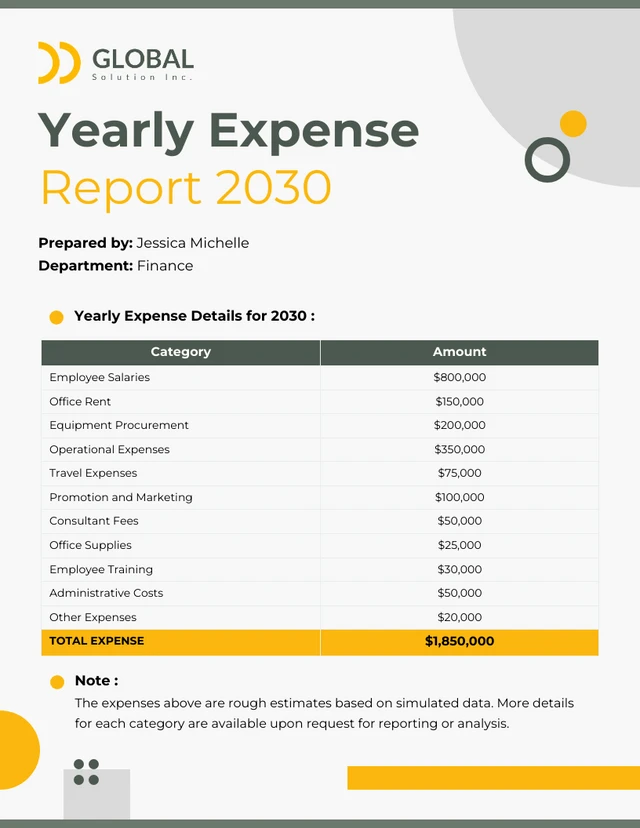 Yearly Expense Report Template