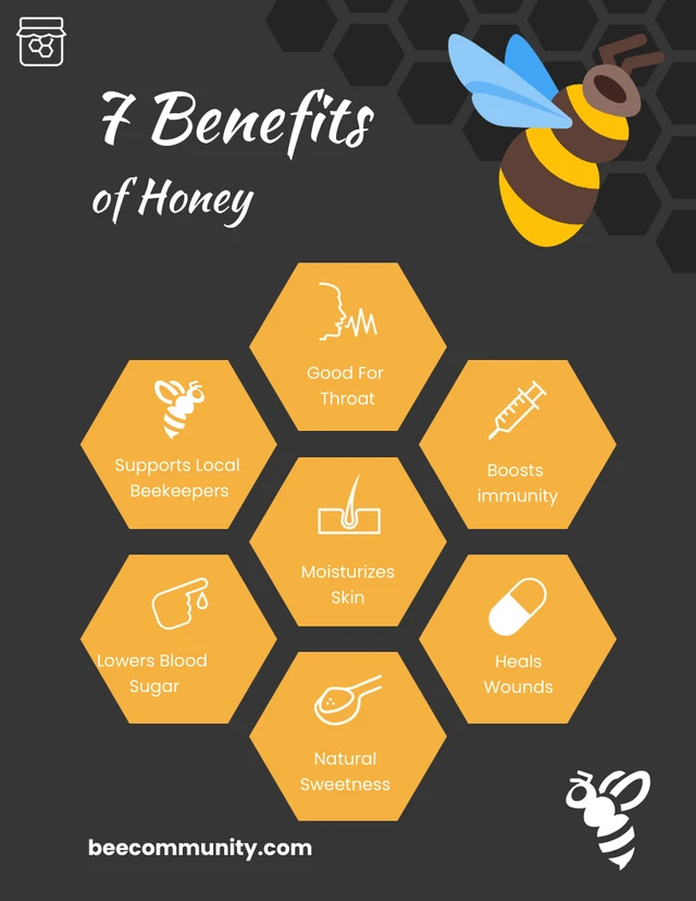 Modelo de pôster preto-laranja sobre os benefícios da abelha melífera