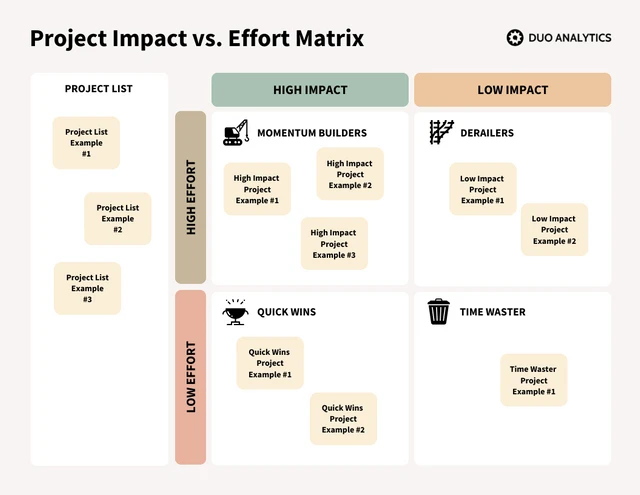 Impact vs. Effort Matrix Template