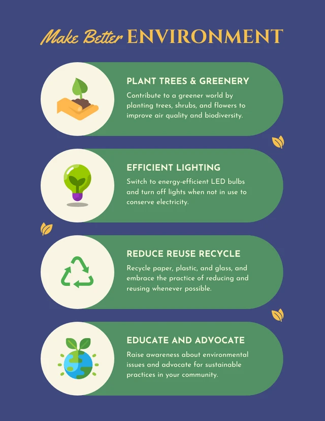 Blue And Green Modern Environment Infographic Template
