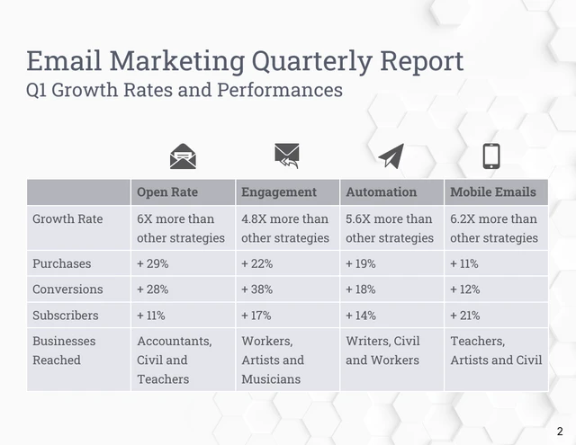 Minimal Email Marketing Quarterly Report - Venngage