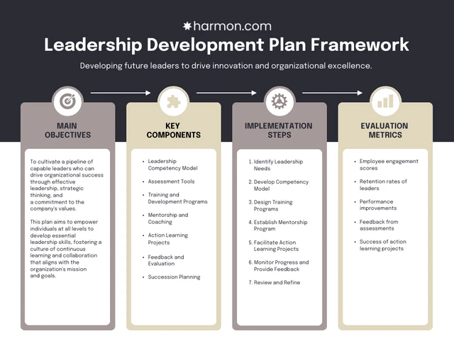 Modèle de plan de développement des talents RH