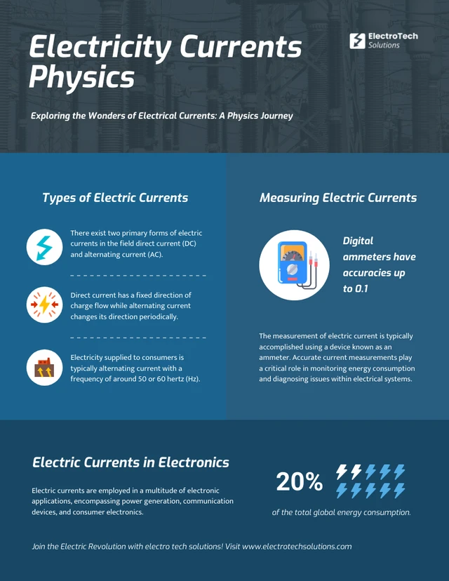 Correnti elettriche: modello infografico di fisica