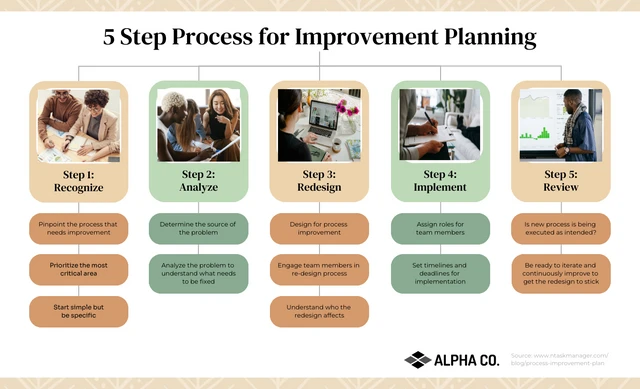 5 Step Process Mind Map Template