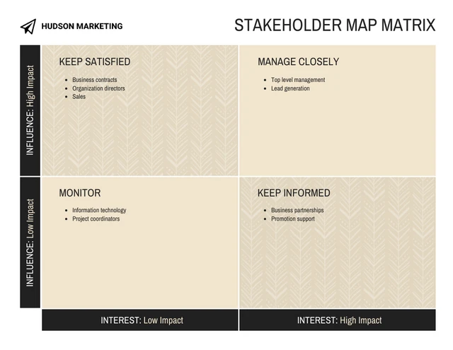 Stakeholder Map Matrix Template
