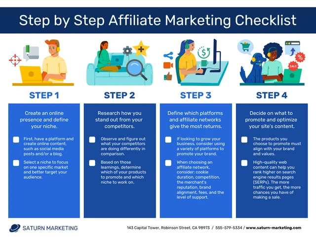 Step By Step Guide Example
