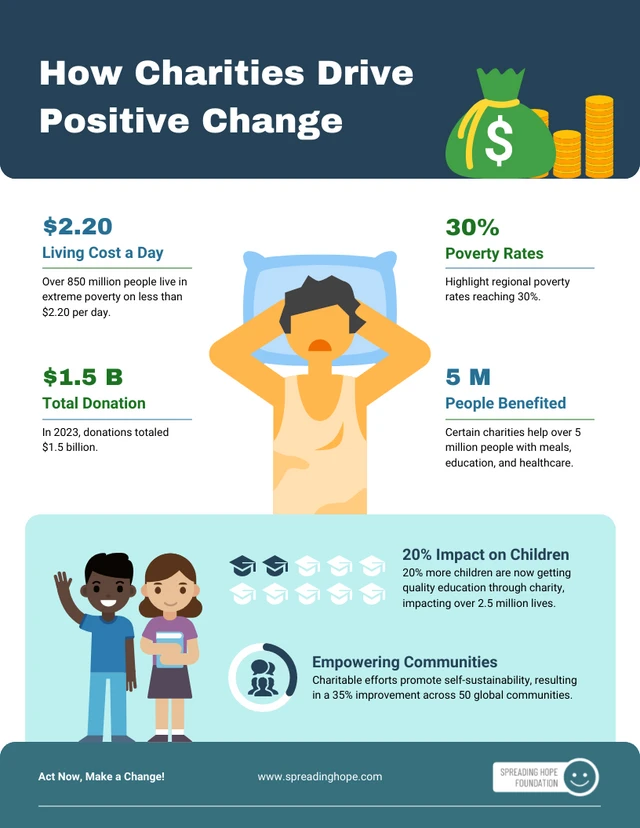 Plantilla infográfica sobre cómo las organizaciones benéficas impulsan un cambio positivo