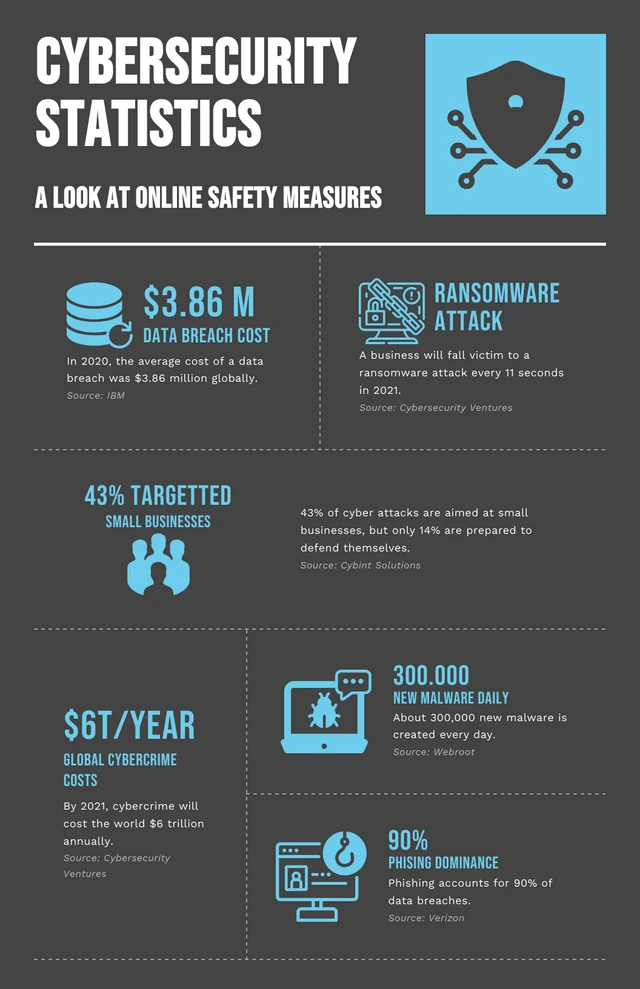 Black And Cyan Blue Safety Cyber Infographic Template