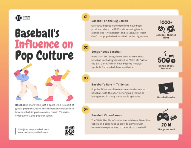 Modèle d'infographie sur le baseball dans la culture pop