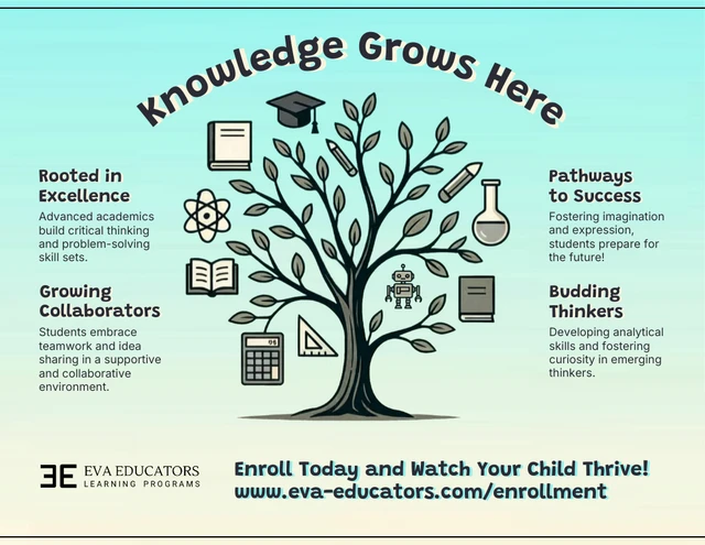 Knowledge Grows Here School Poster Template Knowledge Grows Here School Poster Template