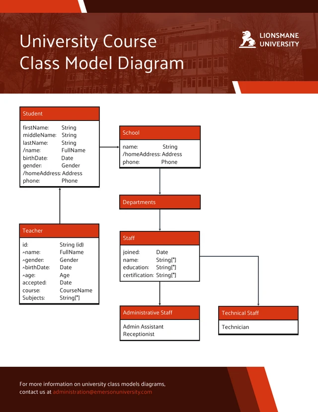 Class Model Diagram Template