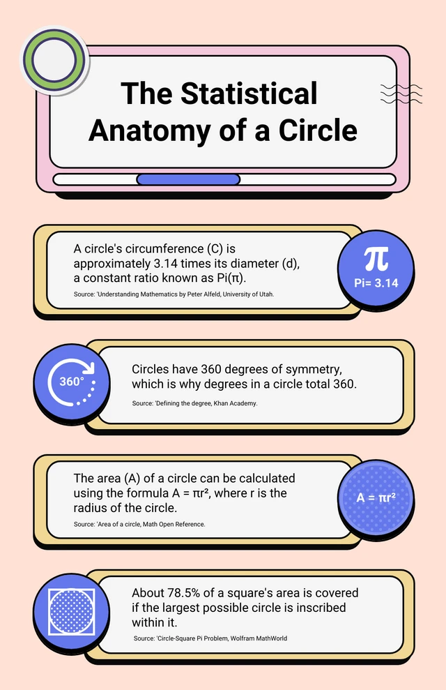 Pastel Colorful Anatomy Of A Circle Infographic Template